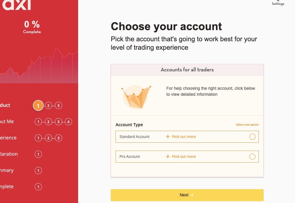 Axi Account Types Australia
