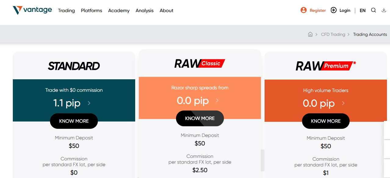 Account Types on Vantage FX Australia