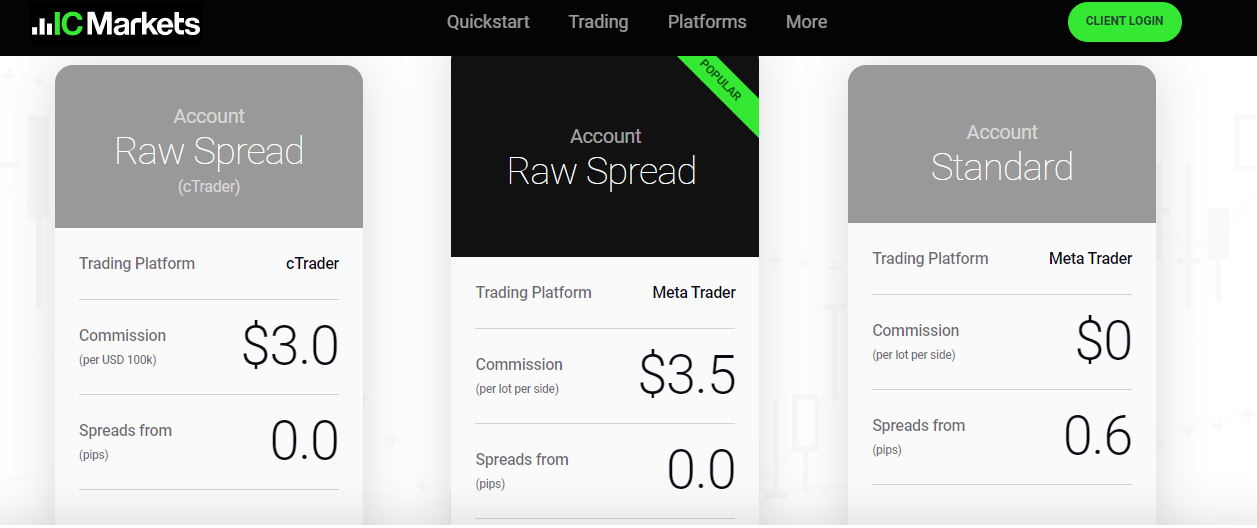 Account types at IC Markets.