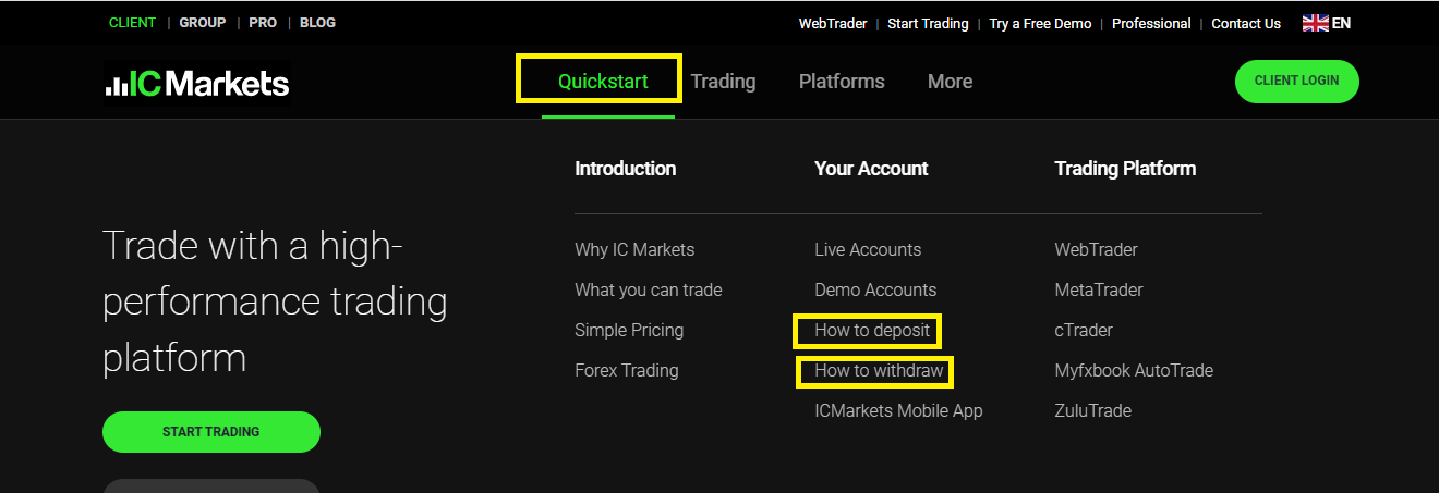 Searching Forex Trading Platforms Funding