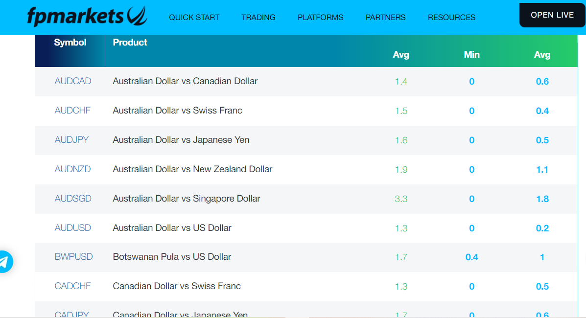 ASIC Forex Pairs