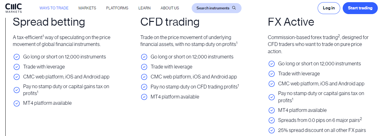 Trade with CMC Markets