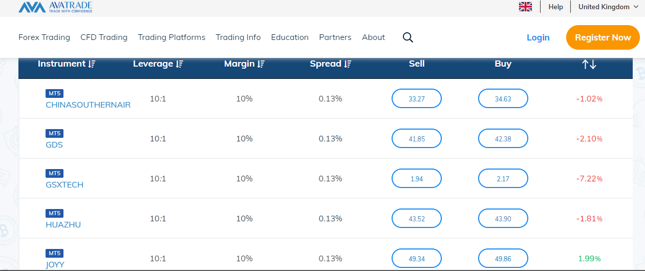 Checking Broker's Instruments