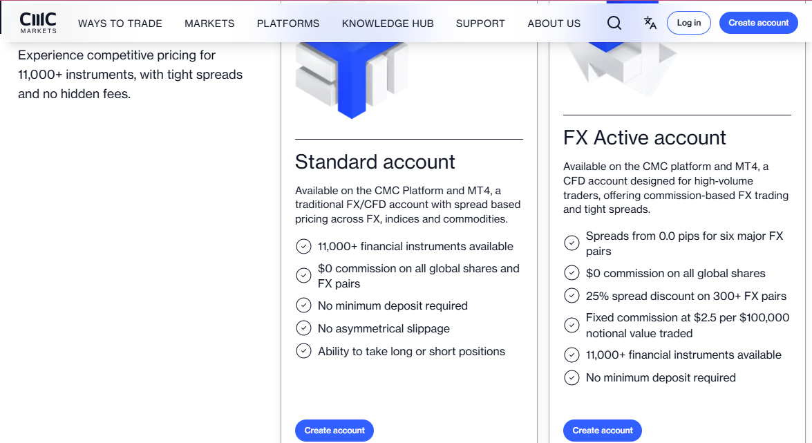 Account Types on CMC Markets Canada