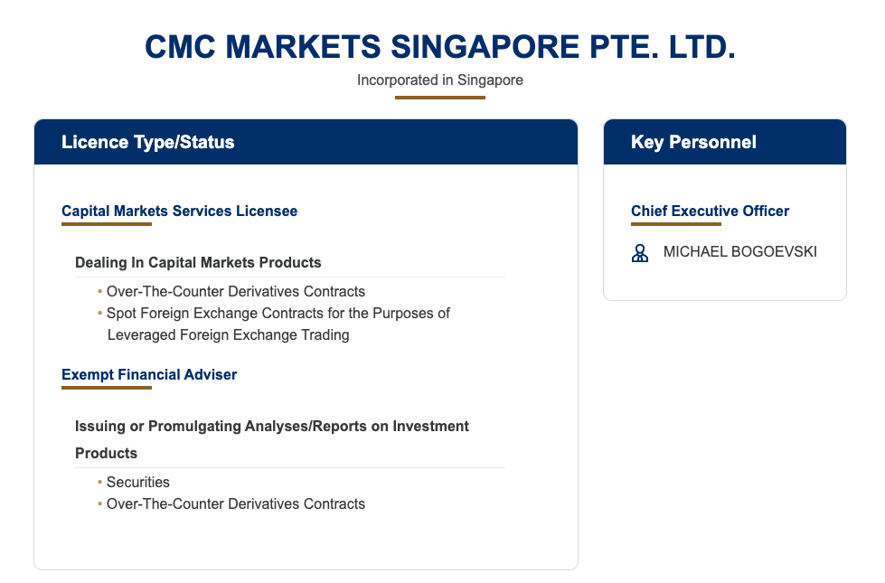 CMC Markets MAS Regulation