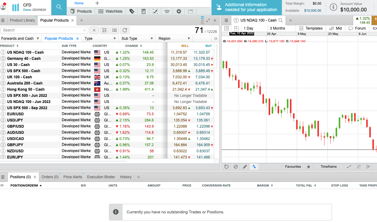 CMC Markets WebTrader