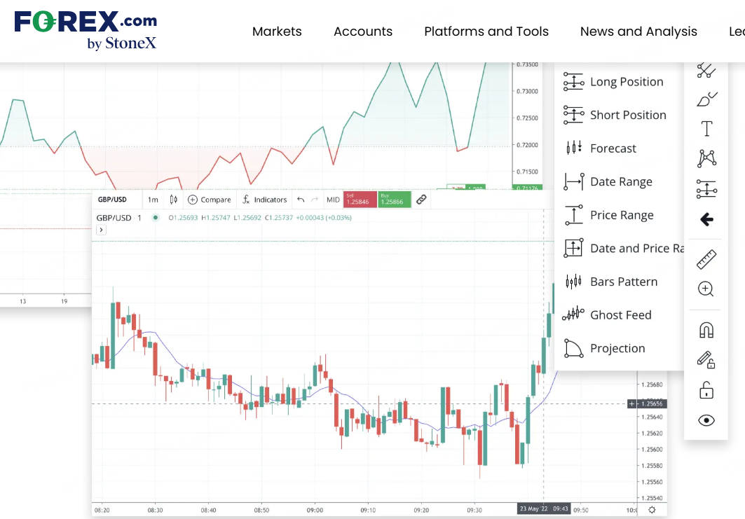 Forex.com TradingView