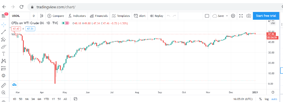 FXCM Integrated Platform