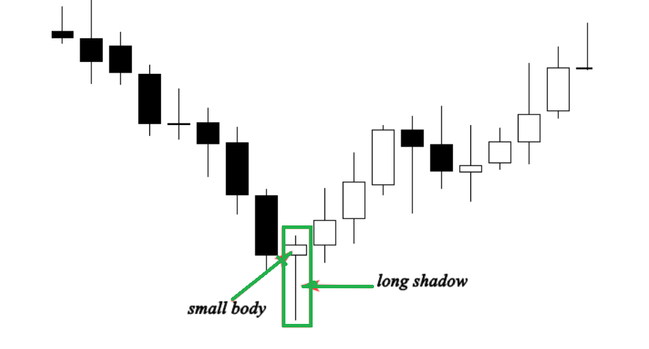 Hammer Candlestick