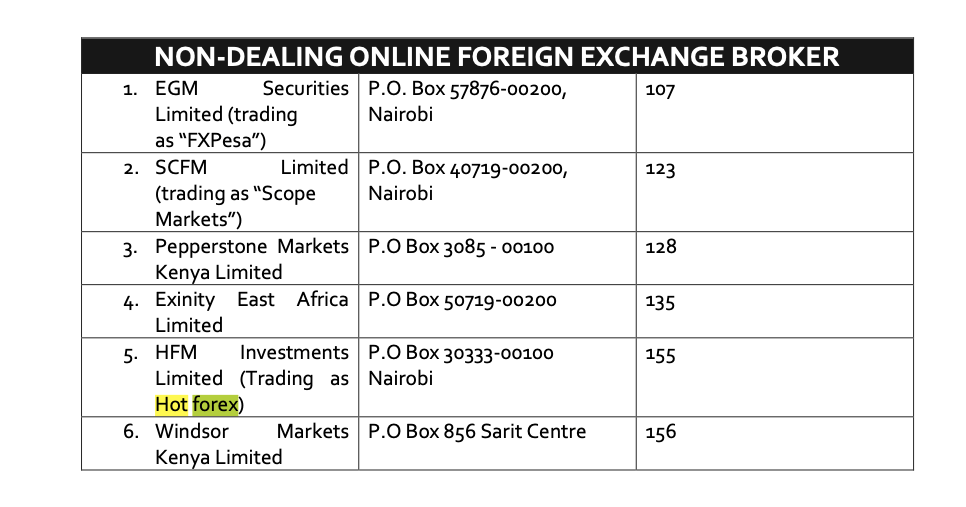 HotForex Kenya License with CMA