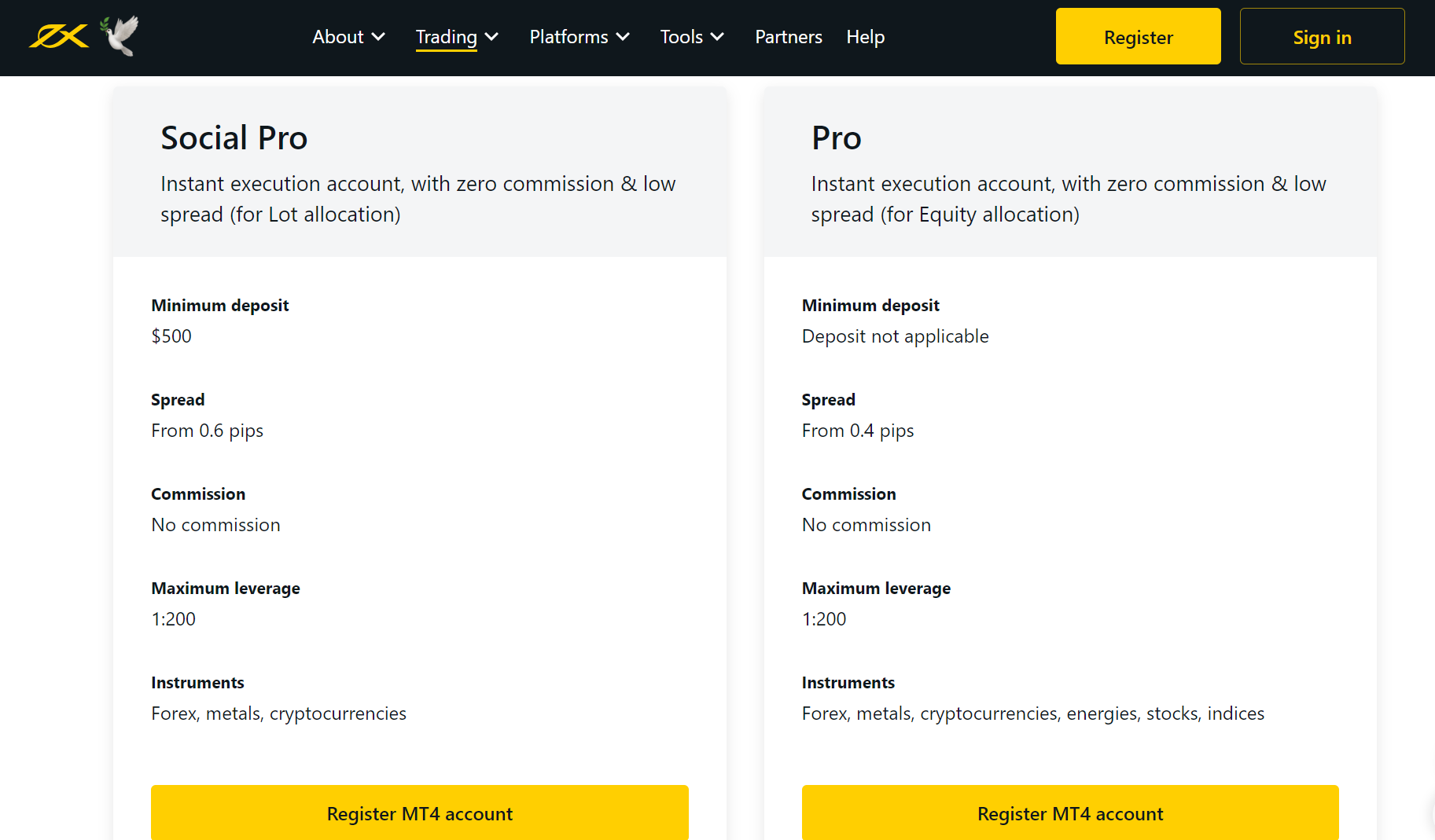 Portfolio Accounts on Exness