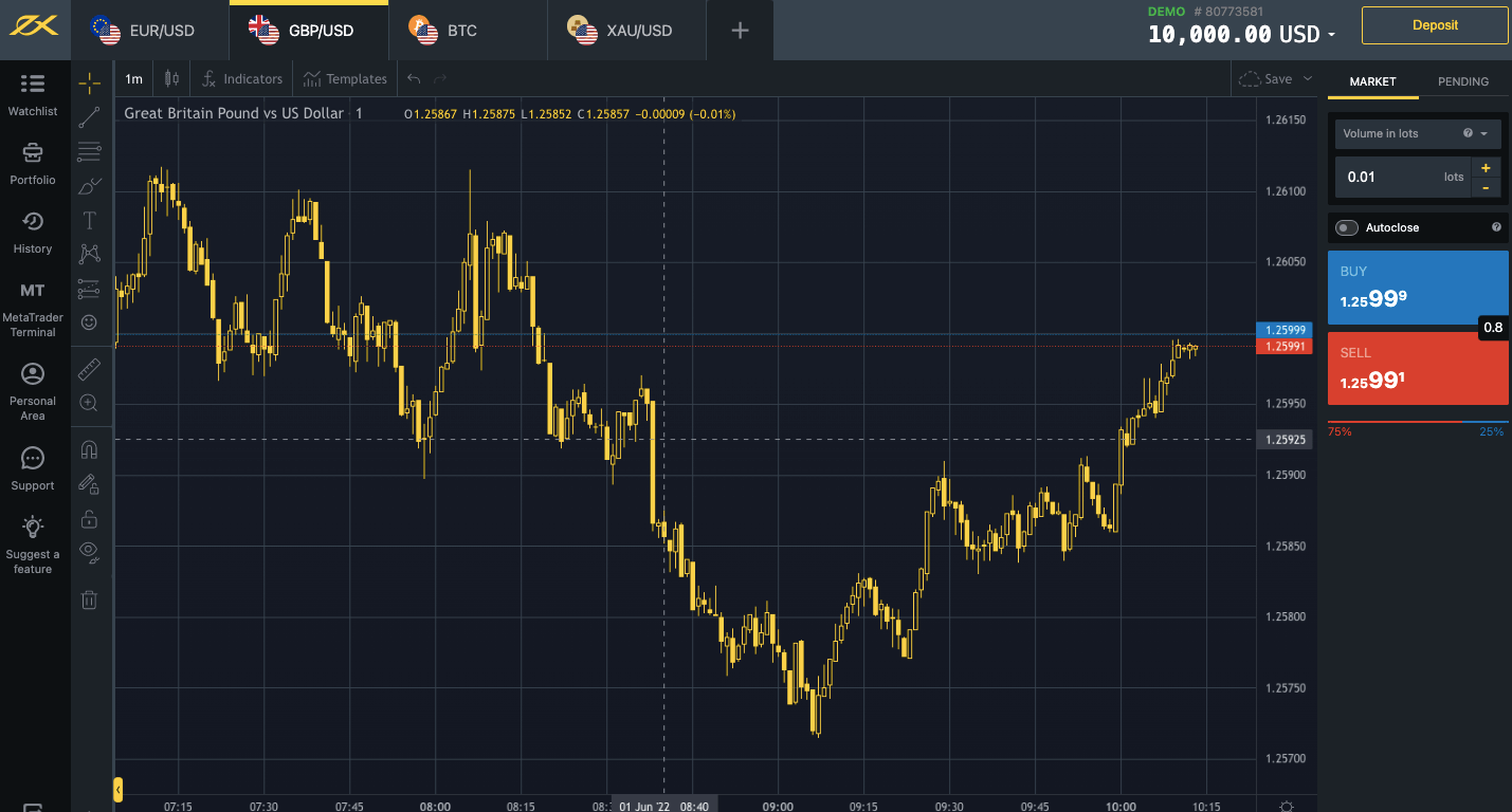 Exness WebTrader