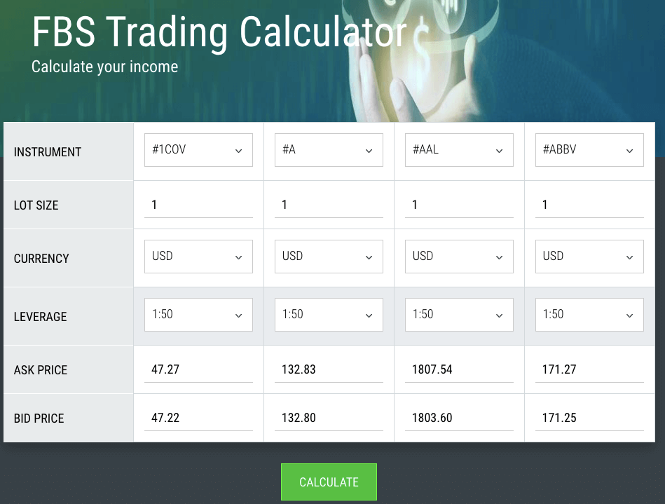 FBS Trading Calculator