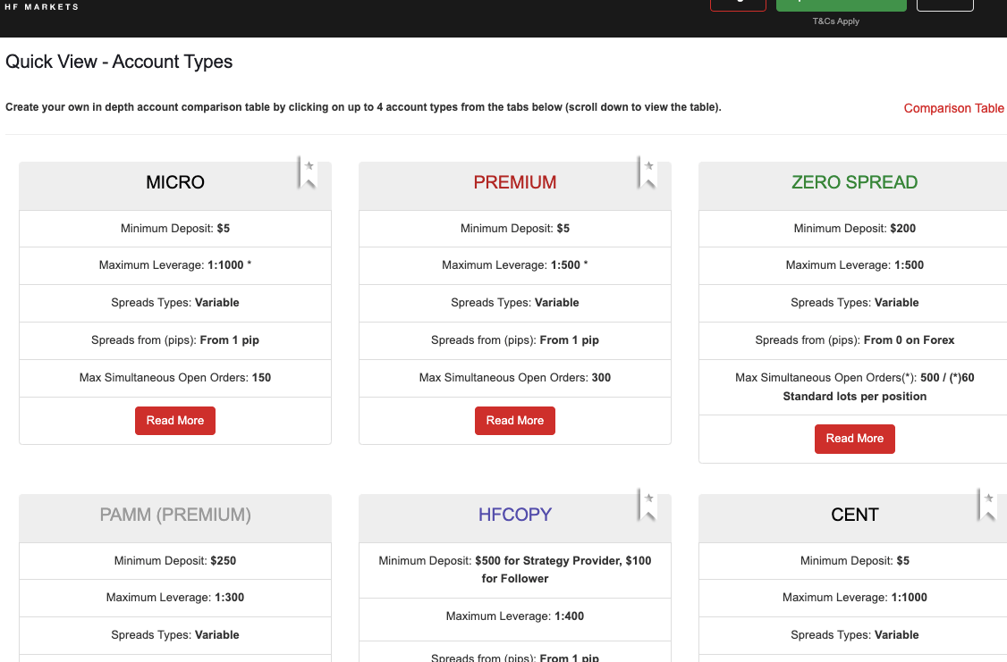 Forex Account Types on HF Markets