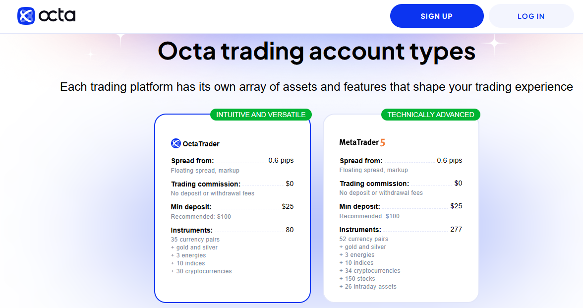 Octa Malaysia Trading Account