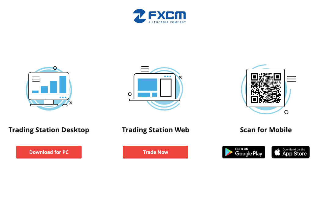 FXCM Trading Platform