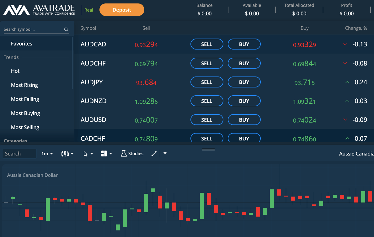 AvaTrade Trading Platform