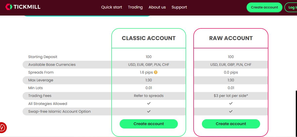 Account Types on Tickmill