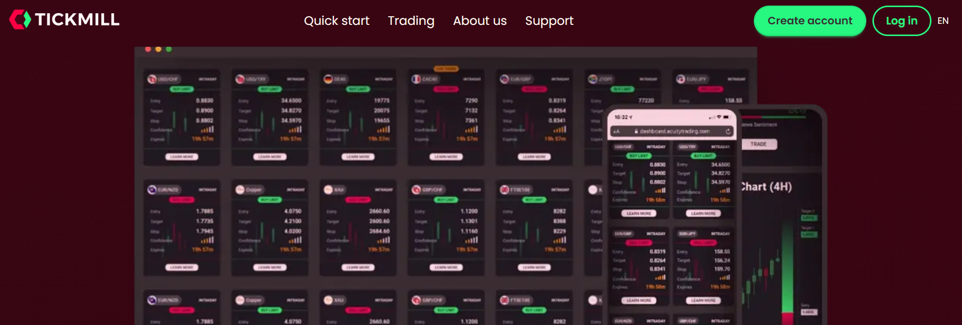 Tickmill Trading Signals