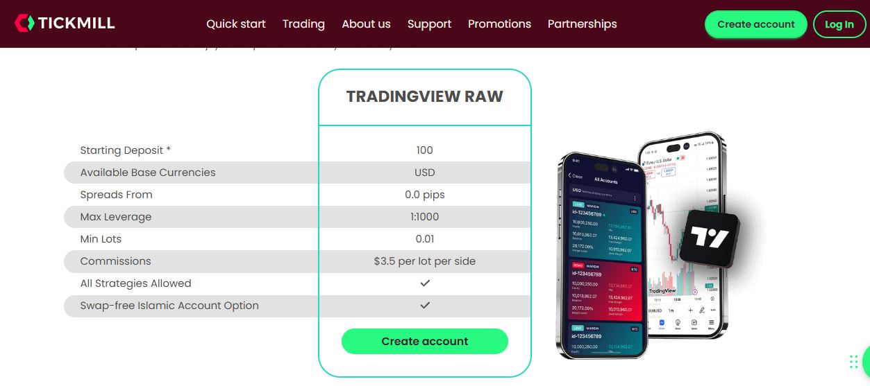 Tickmill Raw Account