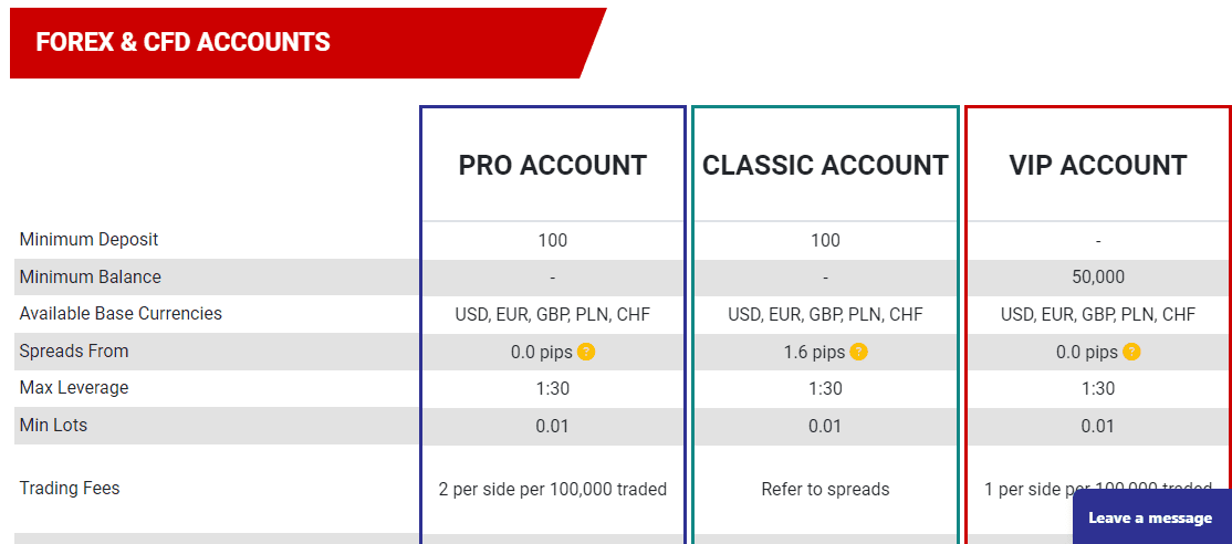 Trading with Tickmill