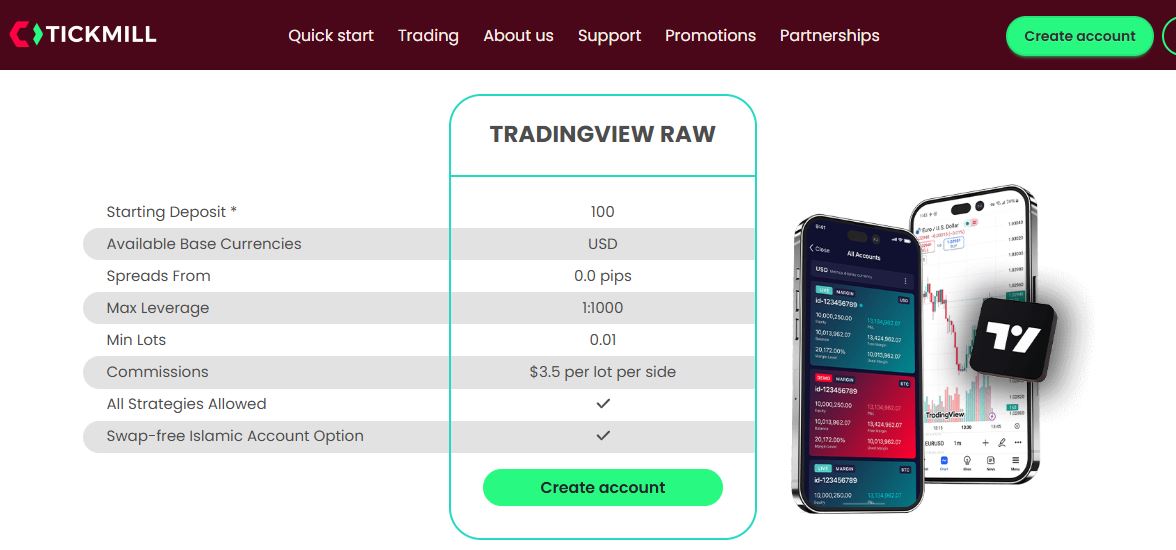 TradingView Account with Tickmill