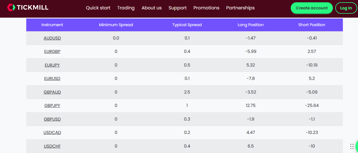 Forex Broker Trading Instruments