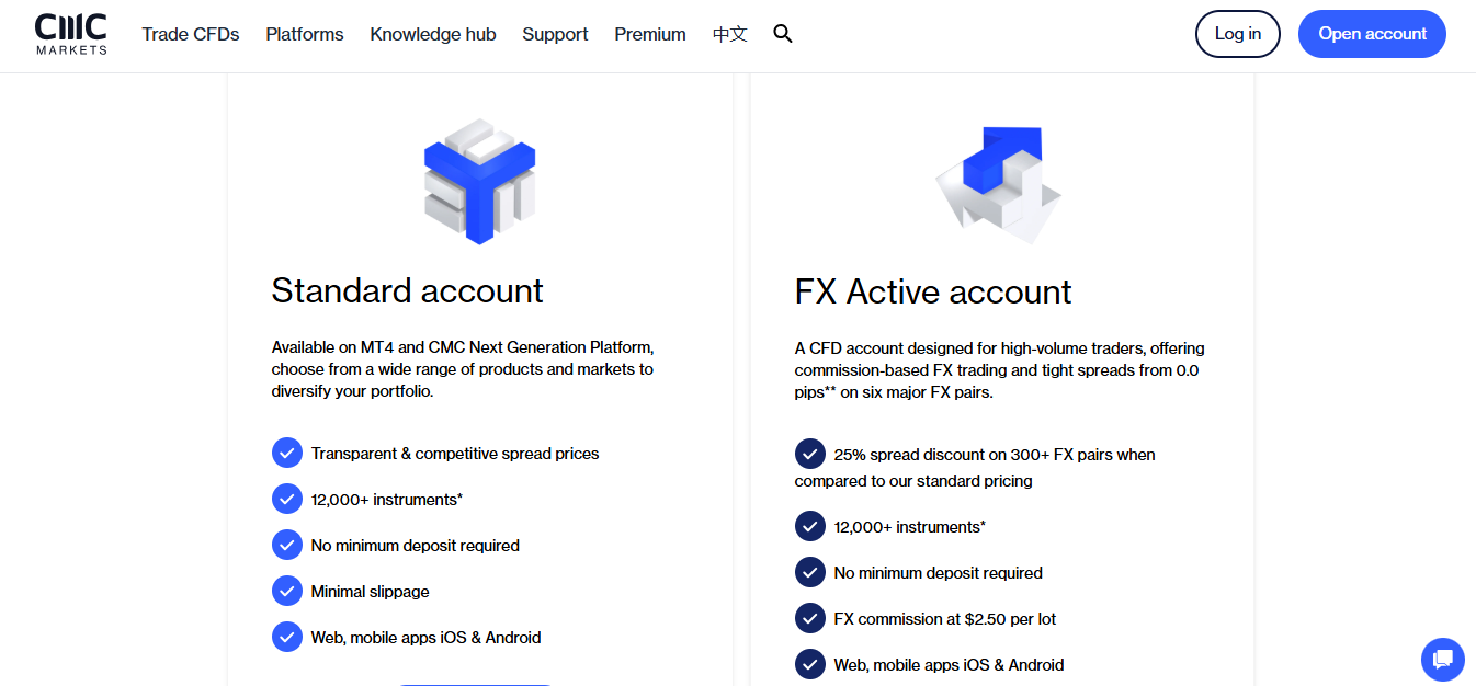 CMC Markets Account Features