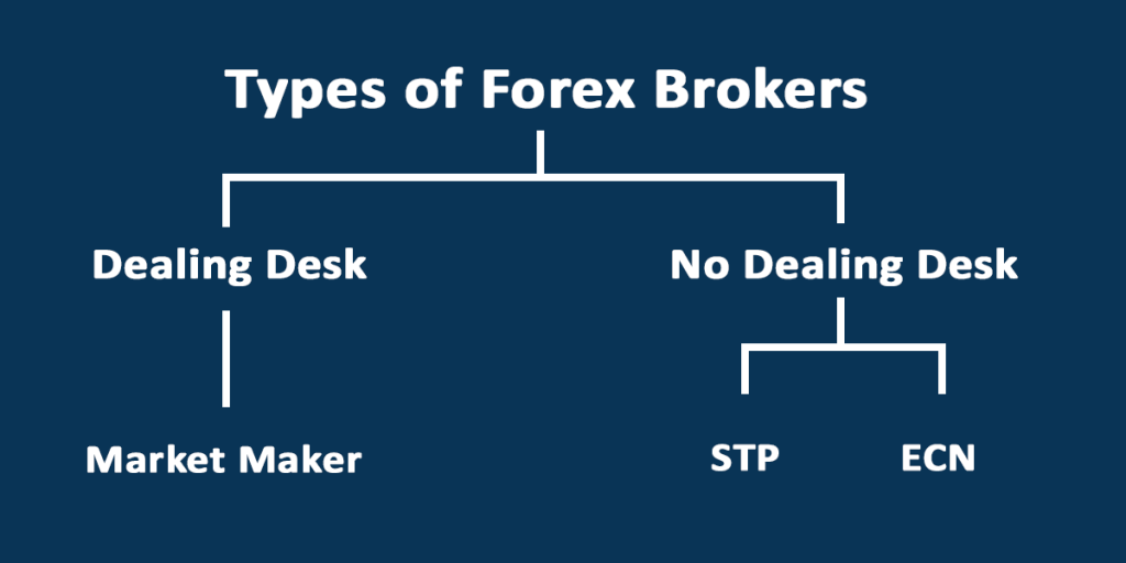 forex broker news