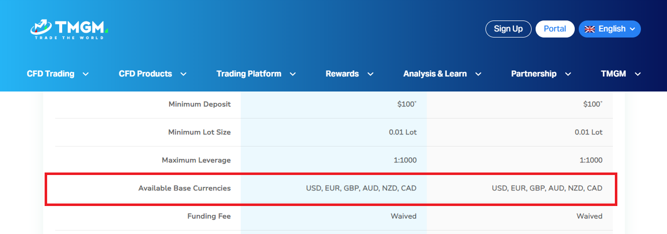 Forex Broker Base Currencies