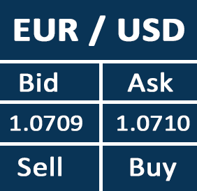 Buy and Sell Price for Currency Pair