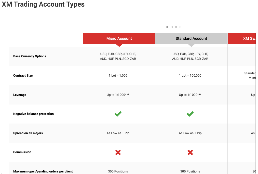 Account Types on XM Philippines