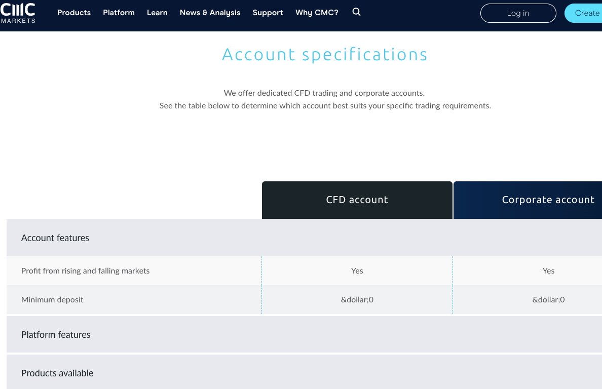 Account Types on CMC Markets 