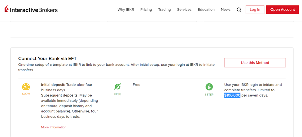 Interactive Brokers Deposit and Withdrawal