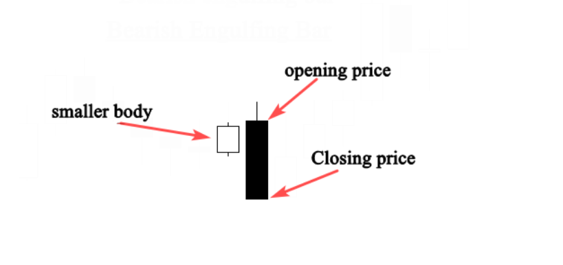 Engulfing Candlestick