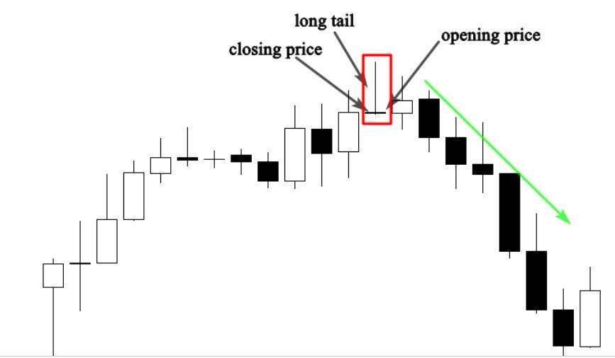 Bearish Doji Variation