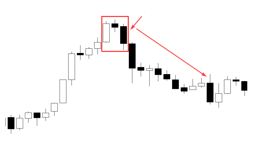 Bearish star