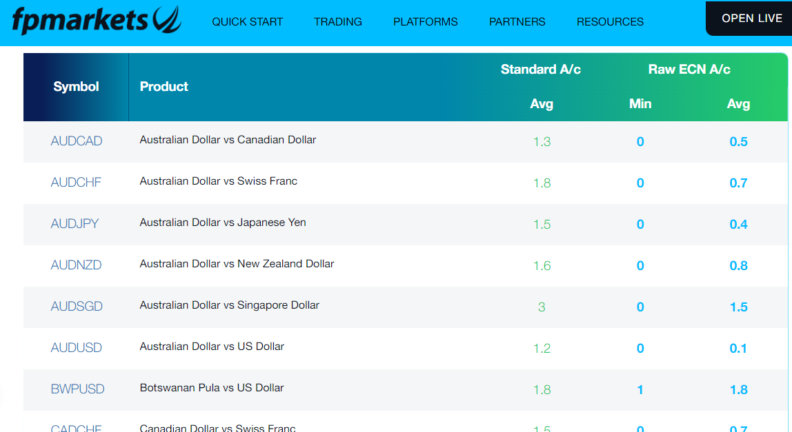 Forex Broker spread example