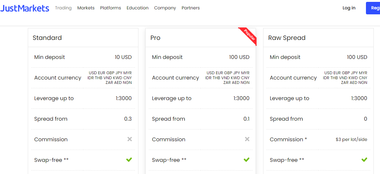 Forex Broker spread example