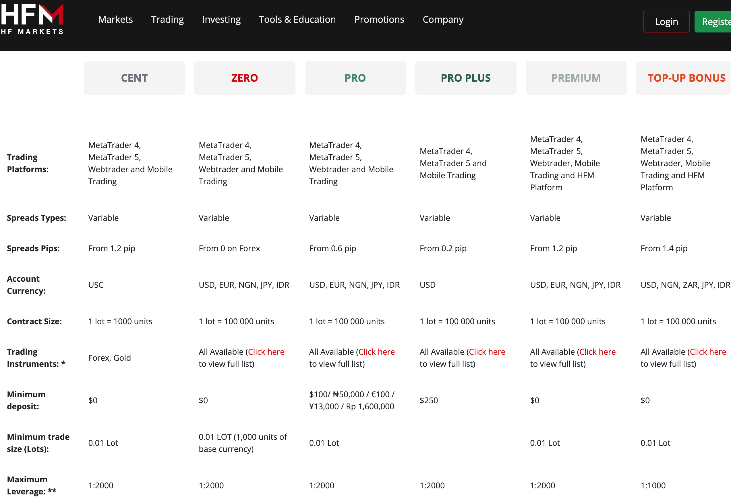 Account Types on HotForex