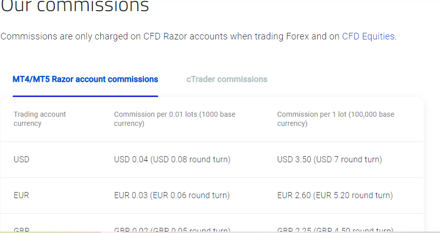 Commissions per Lot at Forex Broker