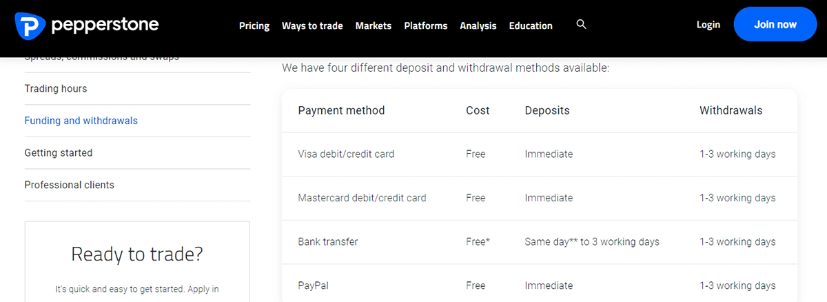 Pepperstone’s funding and withdrawal methods with time