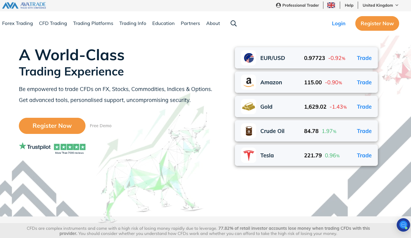 AvaTrade UK website