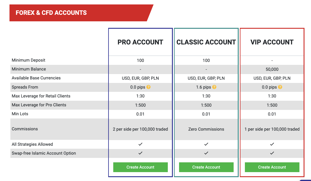 Account Types on Tickmill