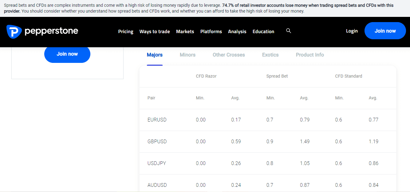 Check the Spread of your Forex Broker