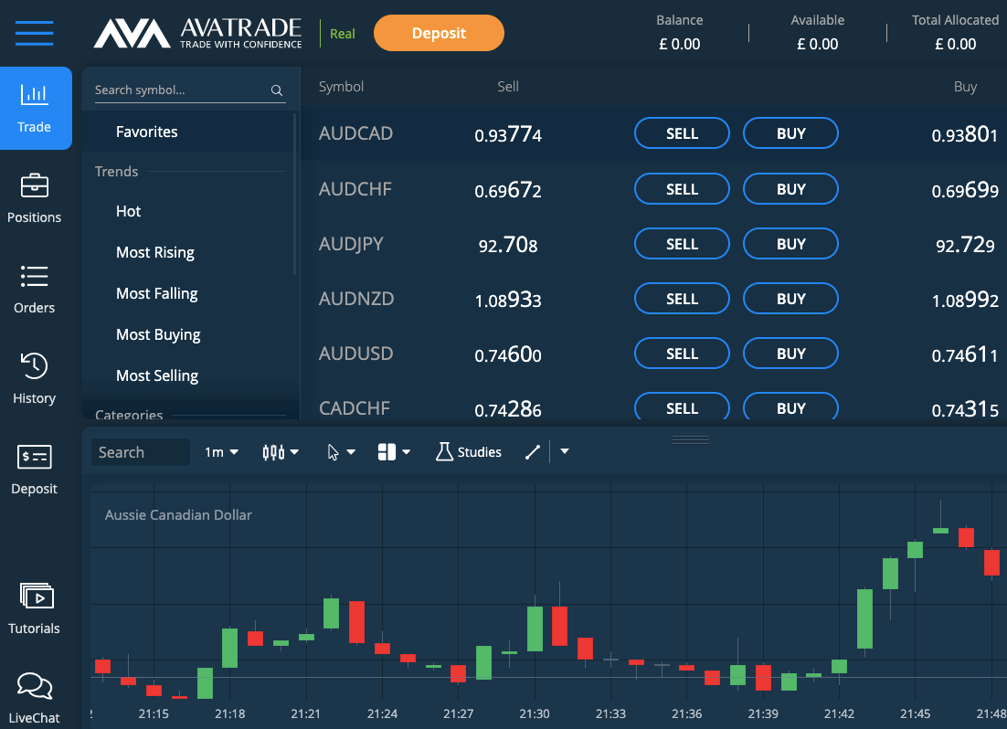 AvaTrade WebTrader