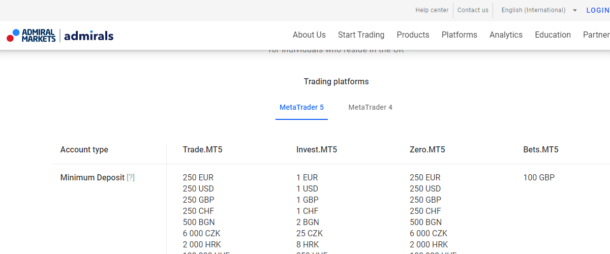 Select the Forex Broker Trading Account