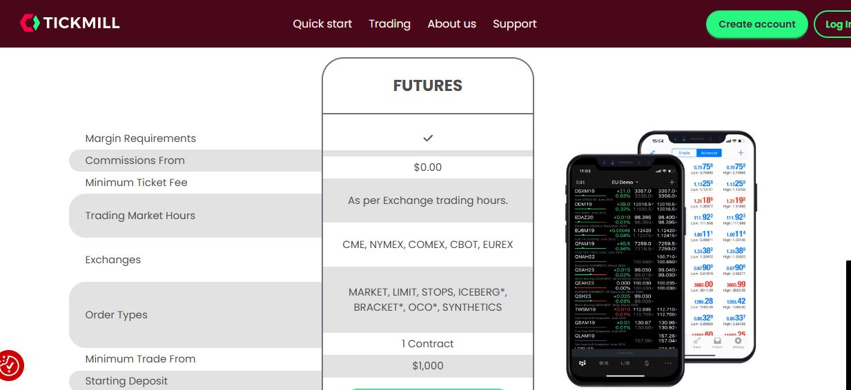 Trade Futures with Tickmill
