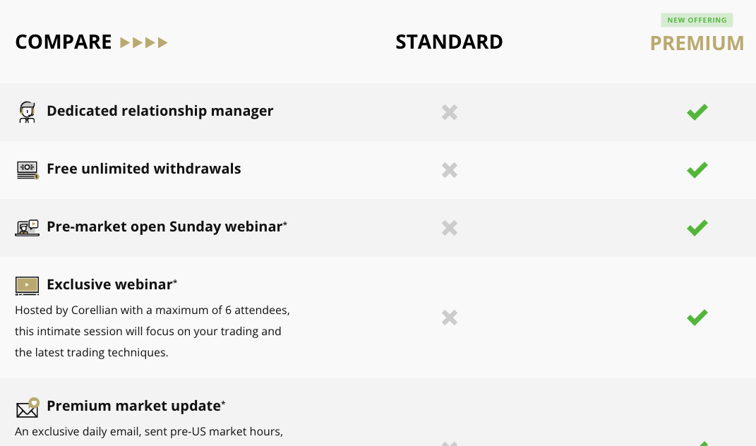 ETX Capital UK Account Types