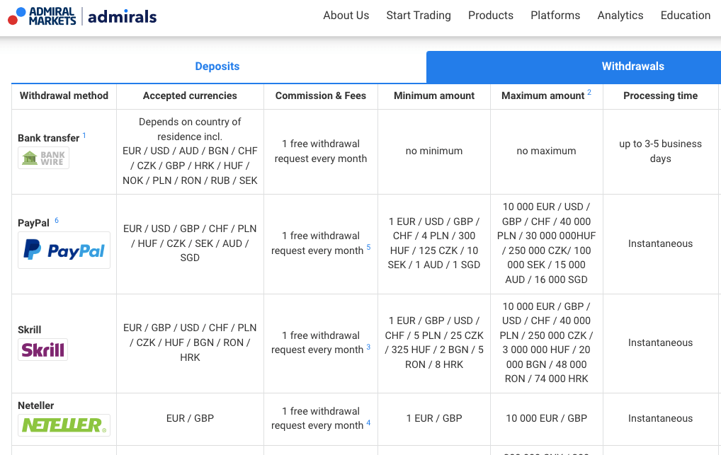 Admiral Markets Withdrawal Payment Methods